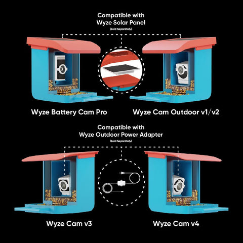 Wyze Bird Feeder Case camera compatibility demonstrates versatile Wyze support.