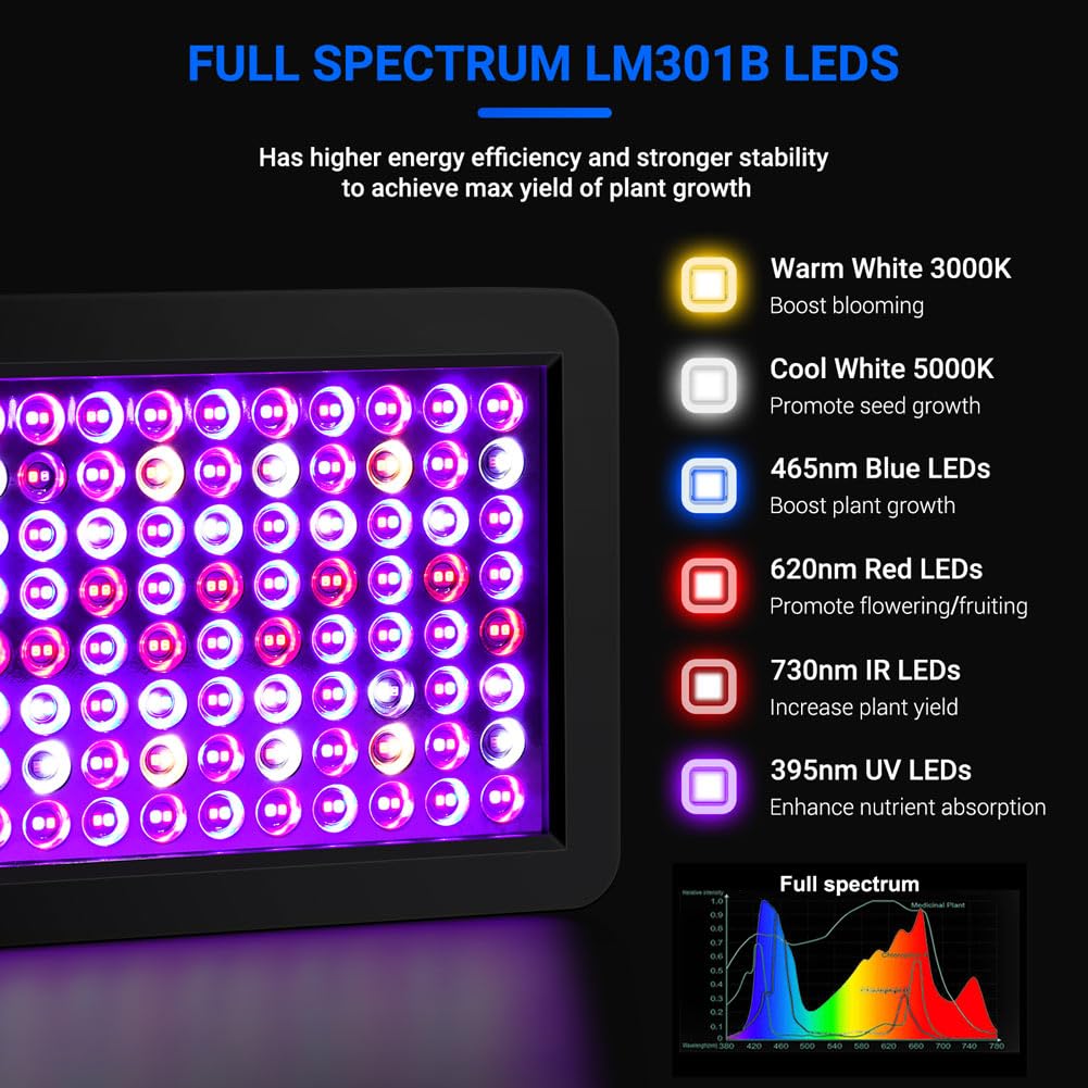 WZDRAGON BW1000 aluminum heat-dissipation substrate for cooler operation.