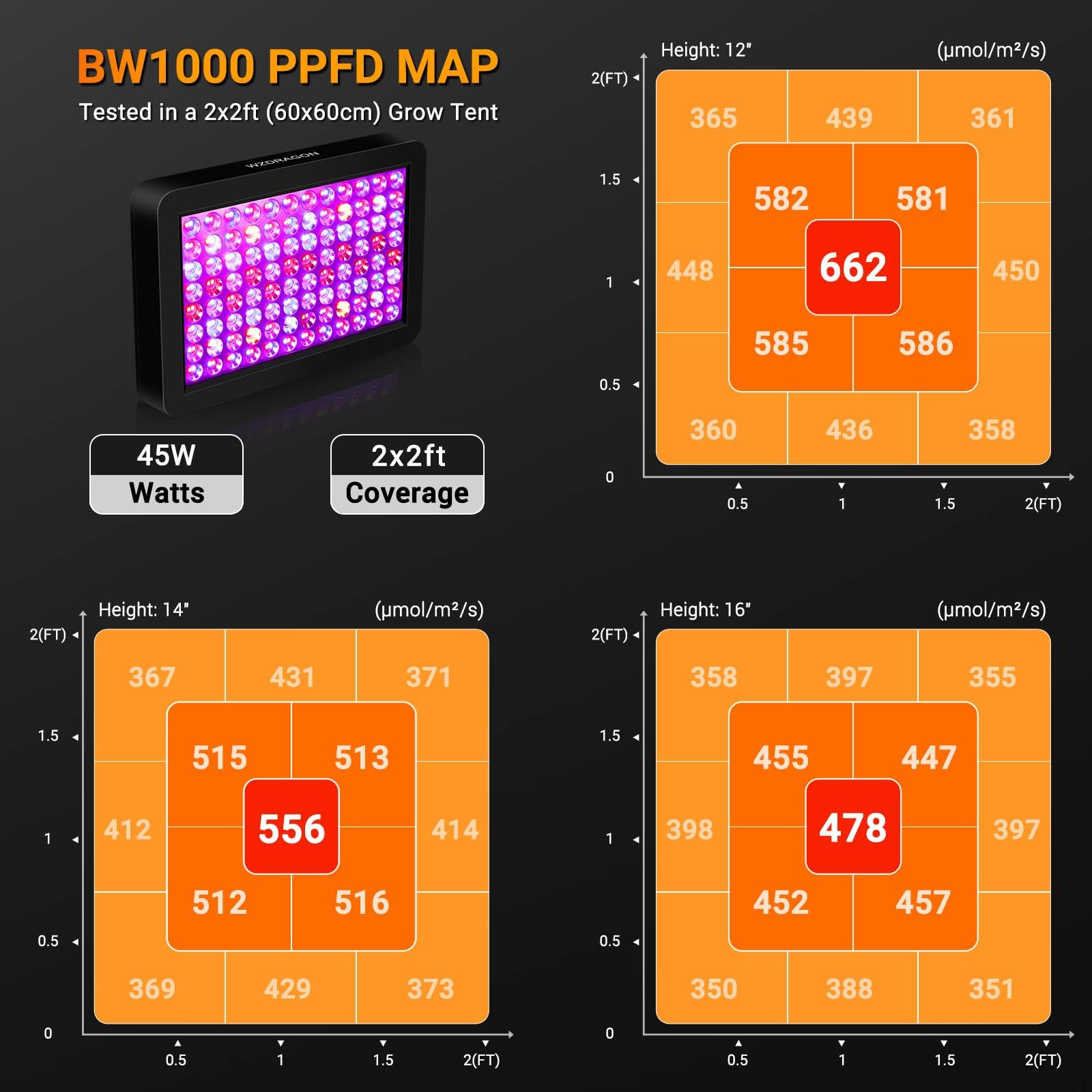 WZDRAGON BW1000 energy-saving LED as HPS replacement option.