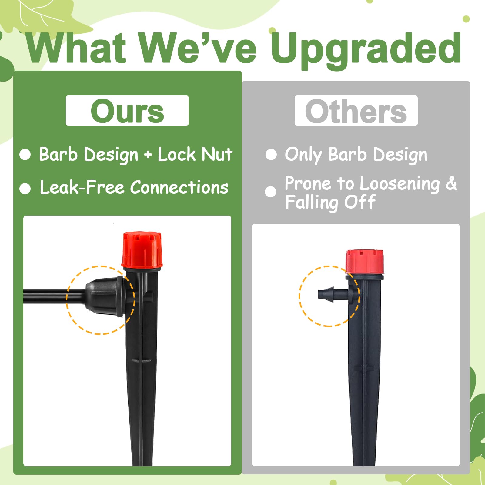 WZFLRUA twist-lock nut ensures leak proof connections under pressure