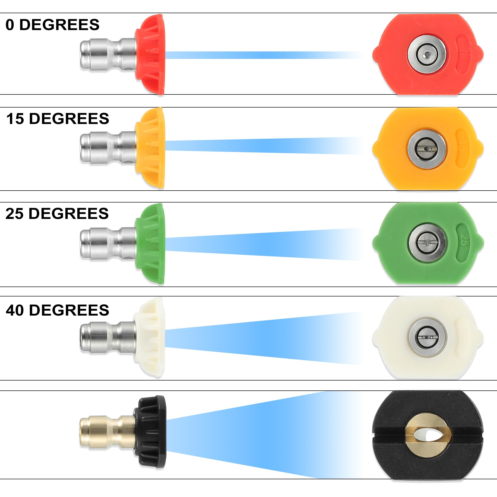 X AUTOHAUX 25-degree nozzle targeting tight corners for efficient reach