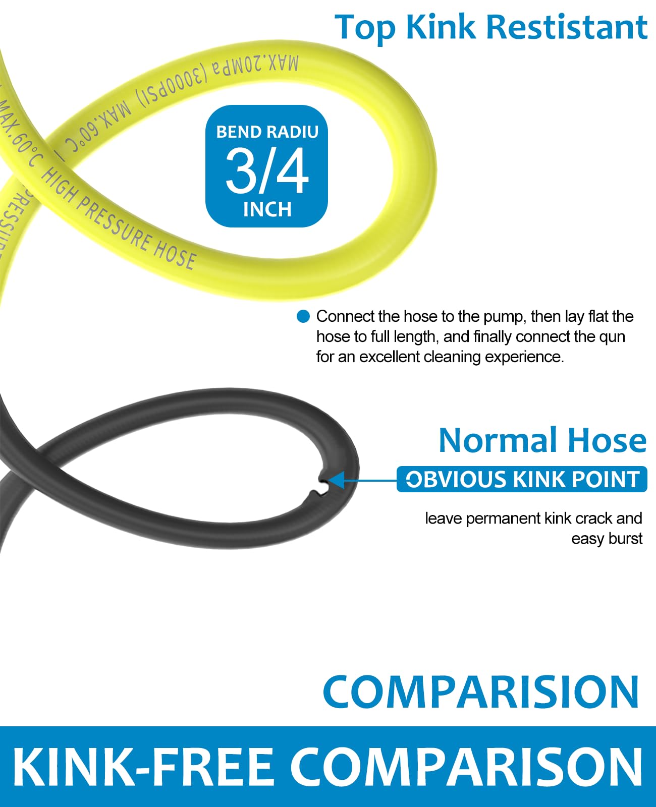 Xendy Washer RY31HPH01 lightweight design reduces fatigue during long cleaning sessions