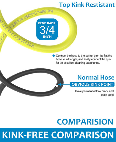 Xendy Washer RY31HPH01 lightweight design reduces fatigue during long cleaning sessions