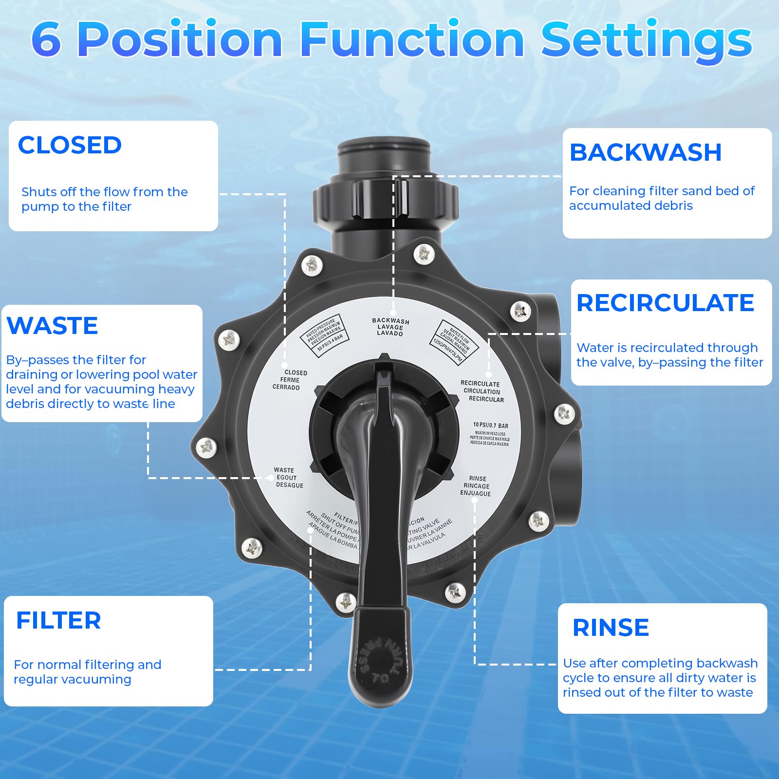 XHHEZQ SP0715XR50 built-in sight glass for backwash verification
