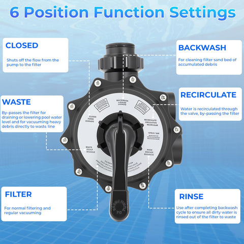 XHHEZQ SP0715XR50 built-in sight glass for backwash verification
