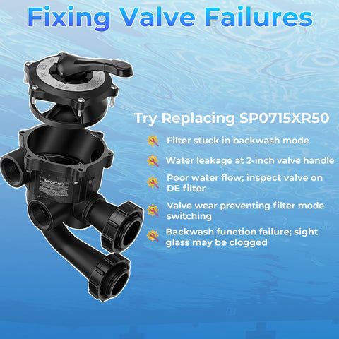 XHHEZQ SP0715XR50 centerline-mount design simplifies installation and maintenance