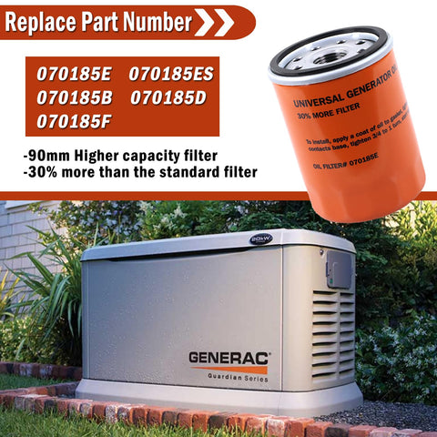 Xiaoyudou 070185ES oil filter installed in a Ge-nerac generator for reliable oil circulation.