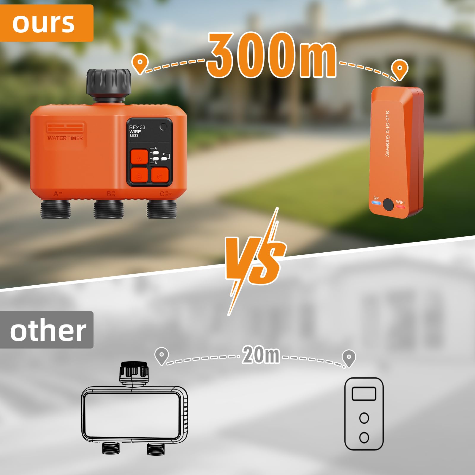 XinFuture 3-zone coverage shows tailored watering for lawn, beds, and veggies.