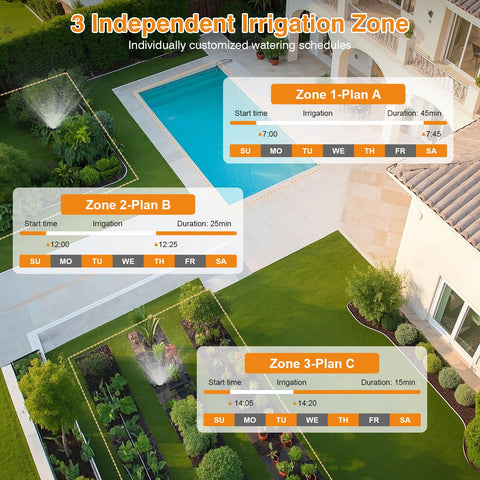 XinFuture remote control scene highlights instant watering without manual setup.