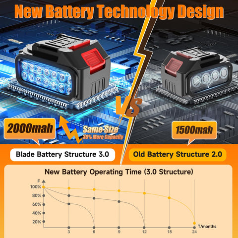 Rotating head on Xinweilan weed wacker reaches tight corners from 0 to 90 degrees.