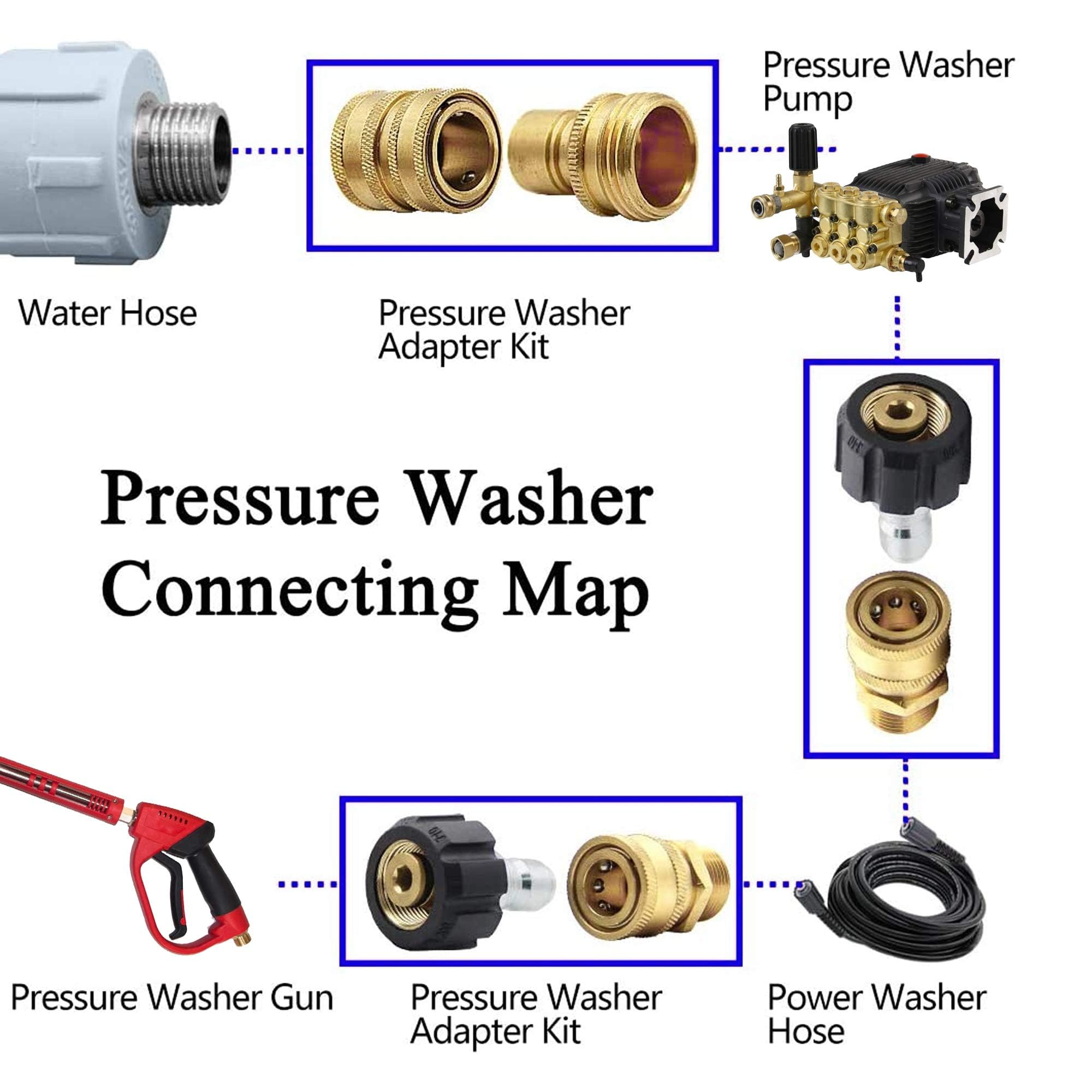Xiny Tool 3/8 quick-disconnect set attached to pressure washer pump