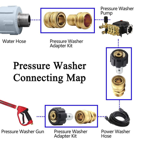 Xiny Tool 3/8 quick-disconnect set attached to pressure washer pump