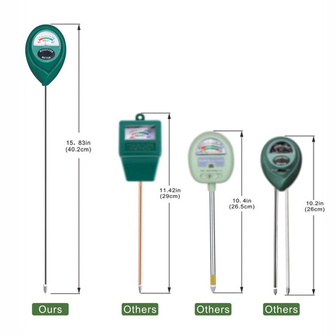 XLUX moisture meter aids watering timing for thriving plants