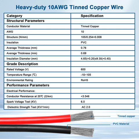 XRDS-RF PVC jacket protects cable from abrasion and UV exposure
