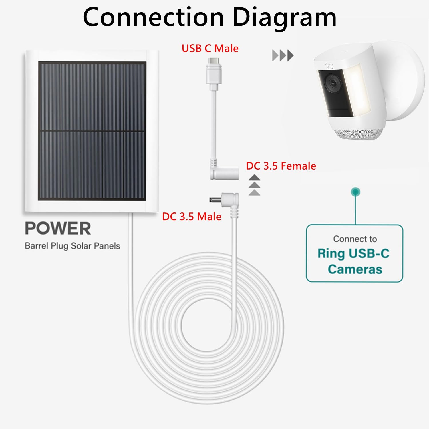 xsdtech Ring Super Solar Panel compatibility with USB-C cameras