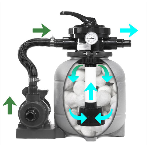 XtremepowerUS hose adapters close-up for easy installation