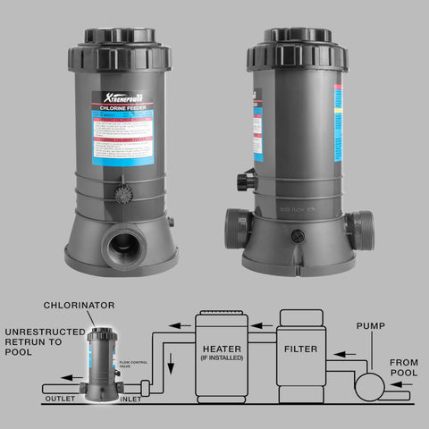 XtremepowerUS inline chlorinator UV-resistant ABS body resists harsh pool chemicals.