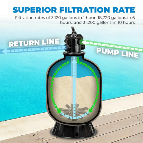 XtremepowerUS sand filter stand-base demonstrates stable outdoor mounting.