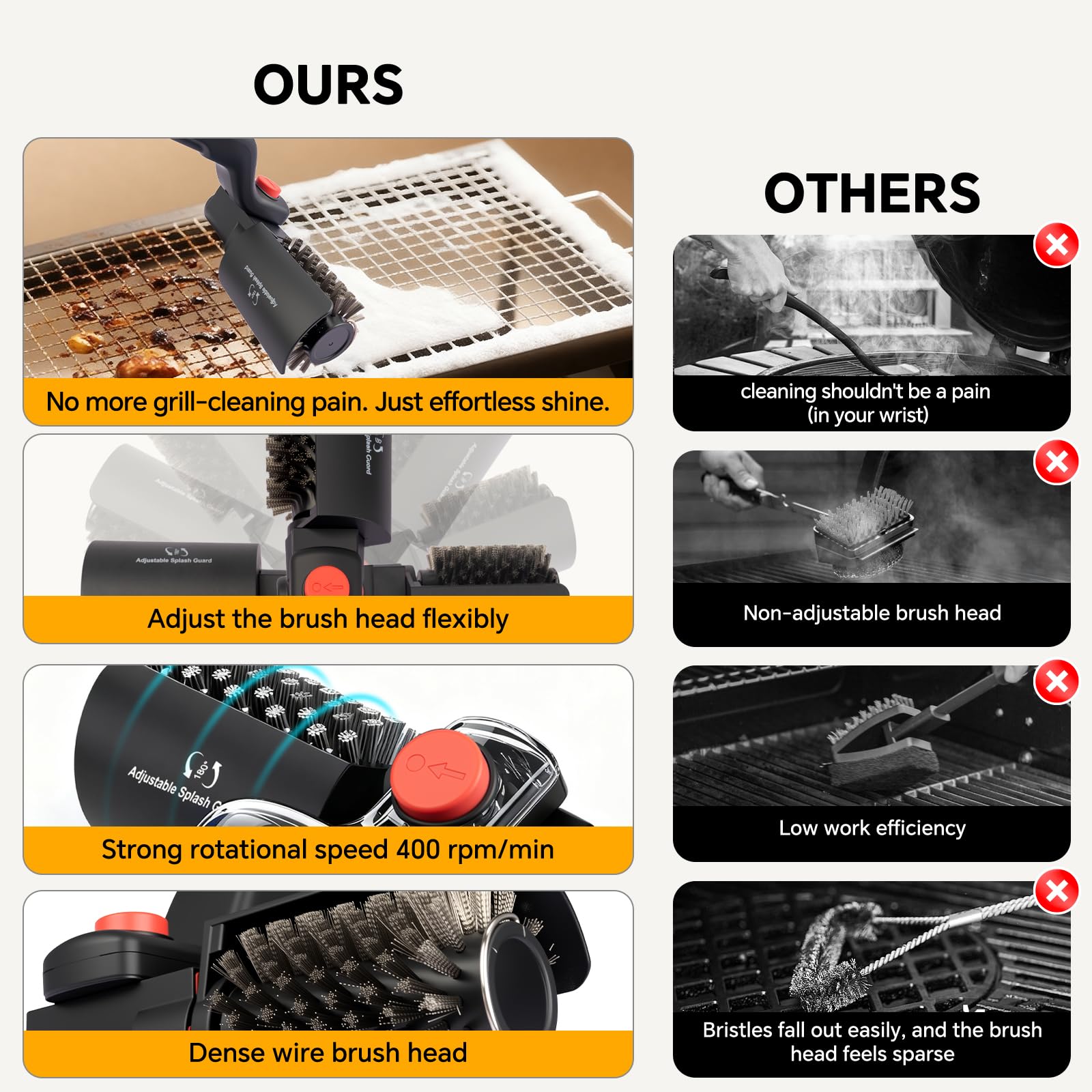 Replacement head included with XUDAKAIXIN grill brush for extended use