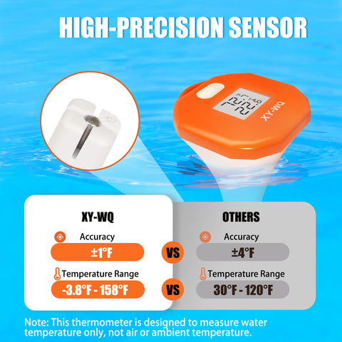 XY-WQ IPX8 waterproof design stands up to continuous water immersion.