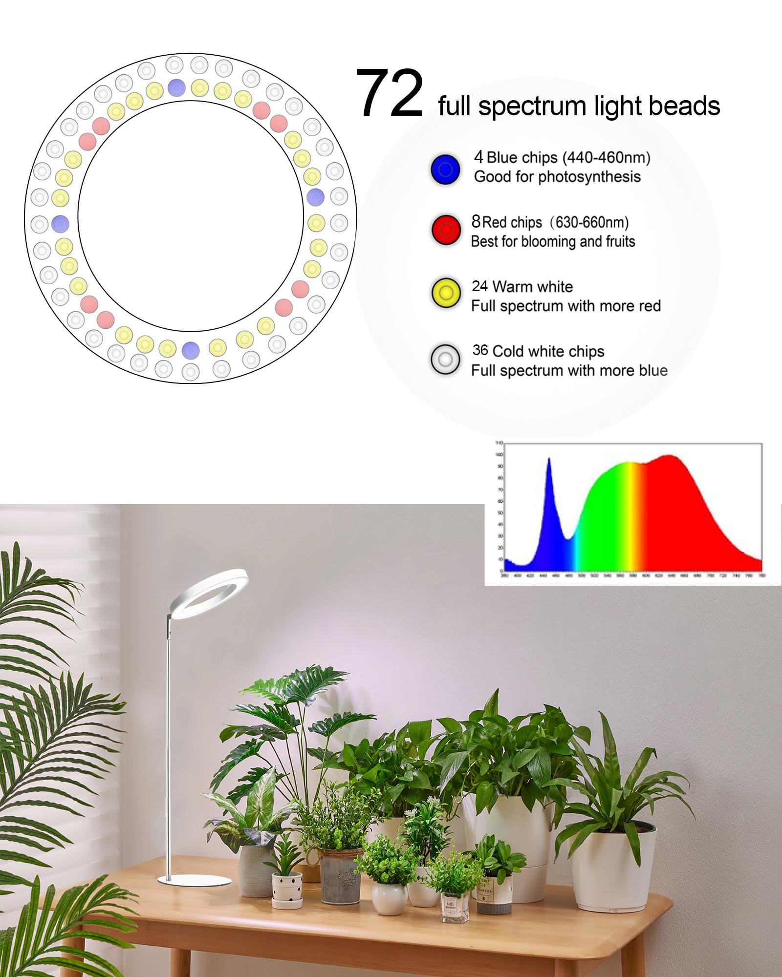Yadoker 6-3-inch aluminum housing delivers durable, heat-efficient lighting.