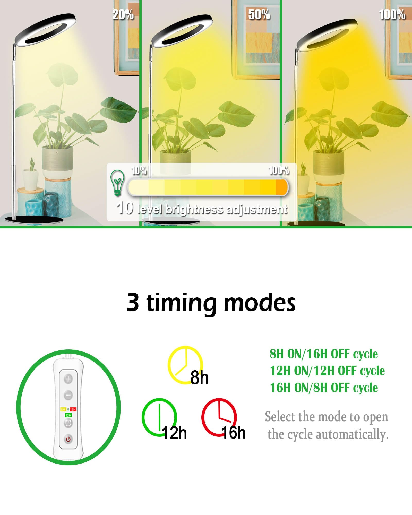 Yadoker full-spectrum LED close-up highlights 380 to 780 nm range.