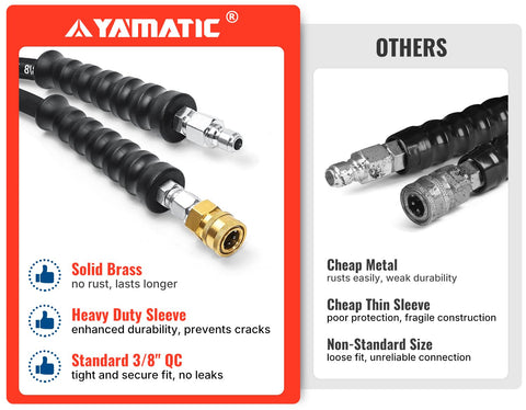 YAMATIC 3/8 inch quick-connect fitment works with commercial washers