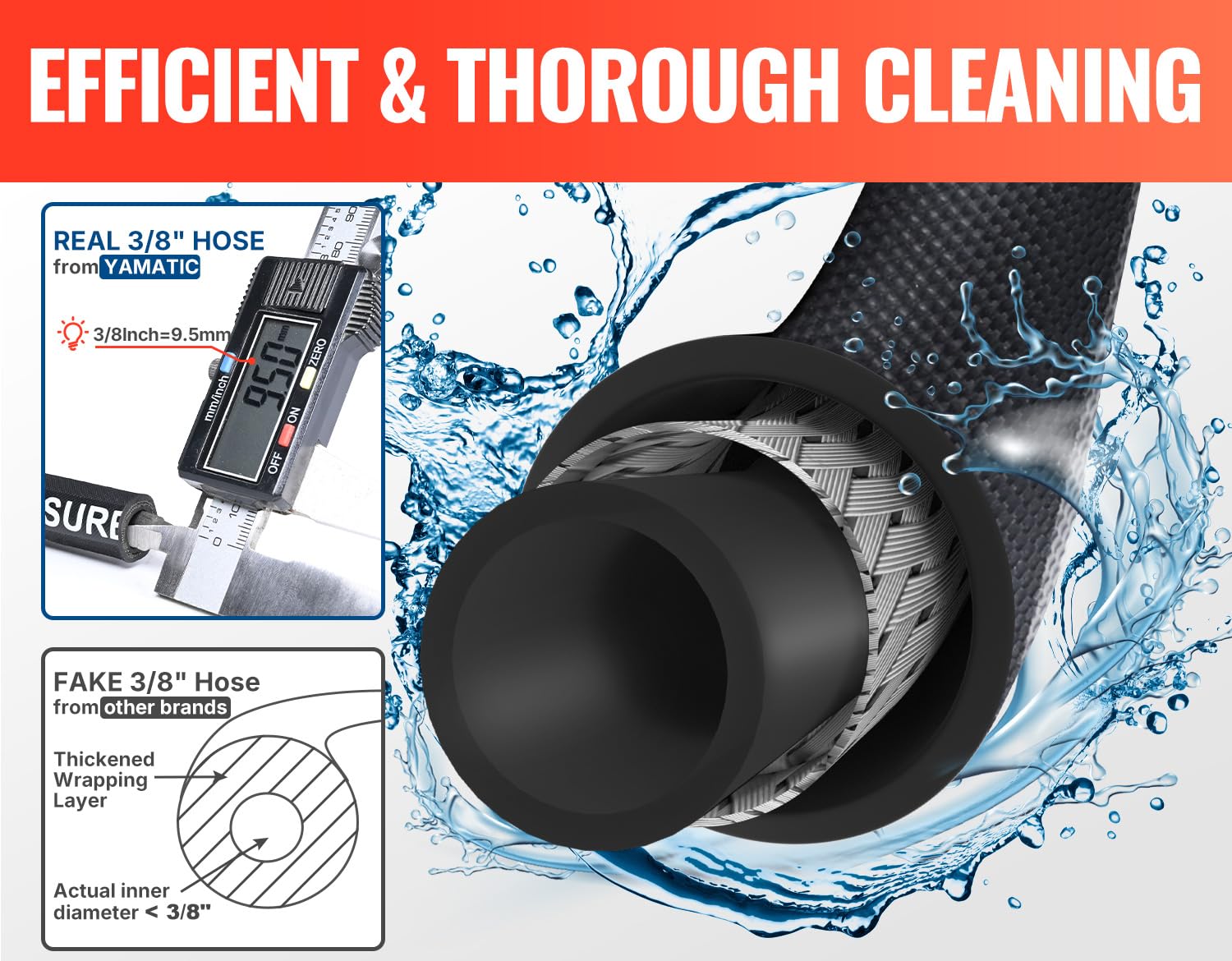 YAMATIC 4000 PSI hose handles hot water up to 212°F for tough grime