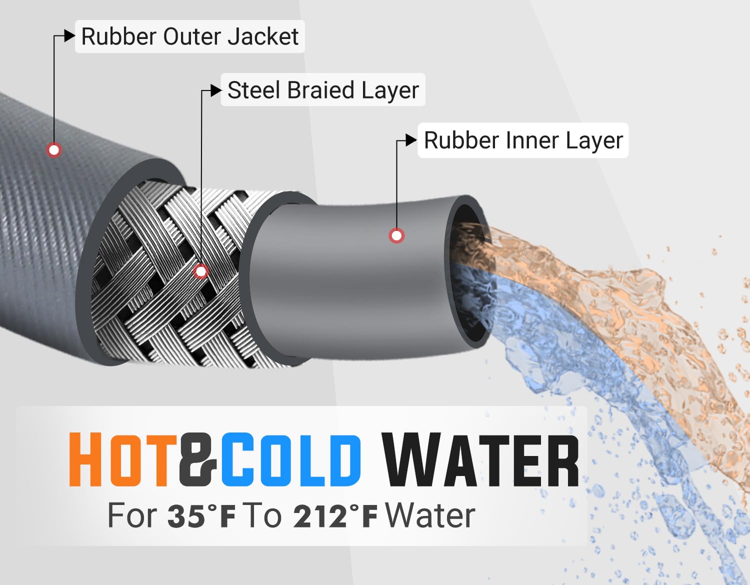 YAMATIC 50 ft reach hose in use covers driveways and patios efficiently