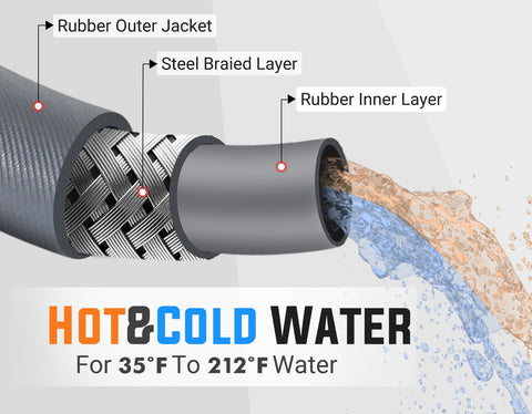 YAMATIC 50 ft reach hose in use covers driveways and patios efficiently