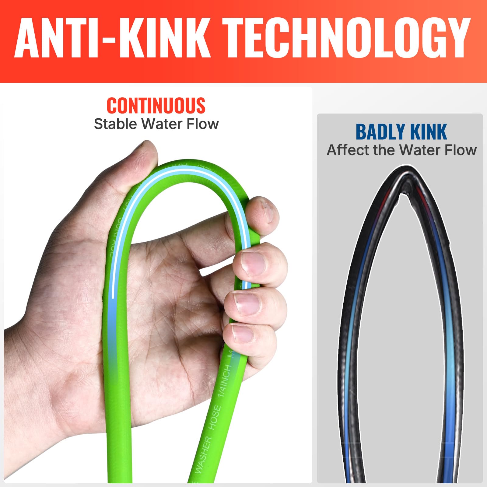 YAMATIC reinforced bend restrictor reduces leaks at connections.