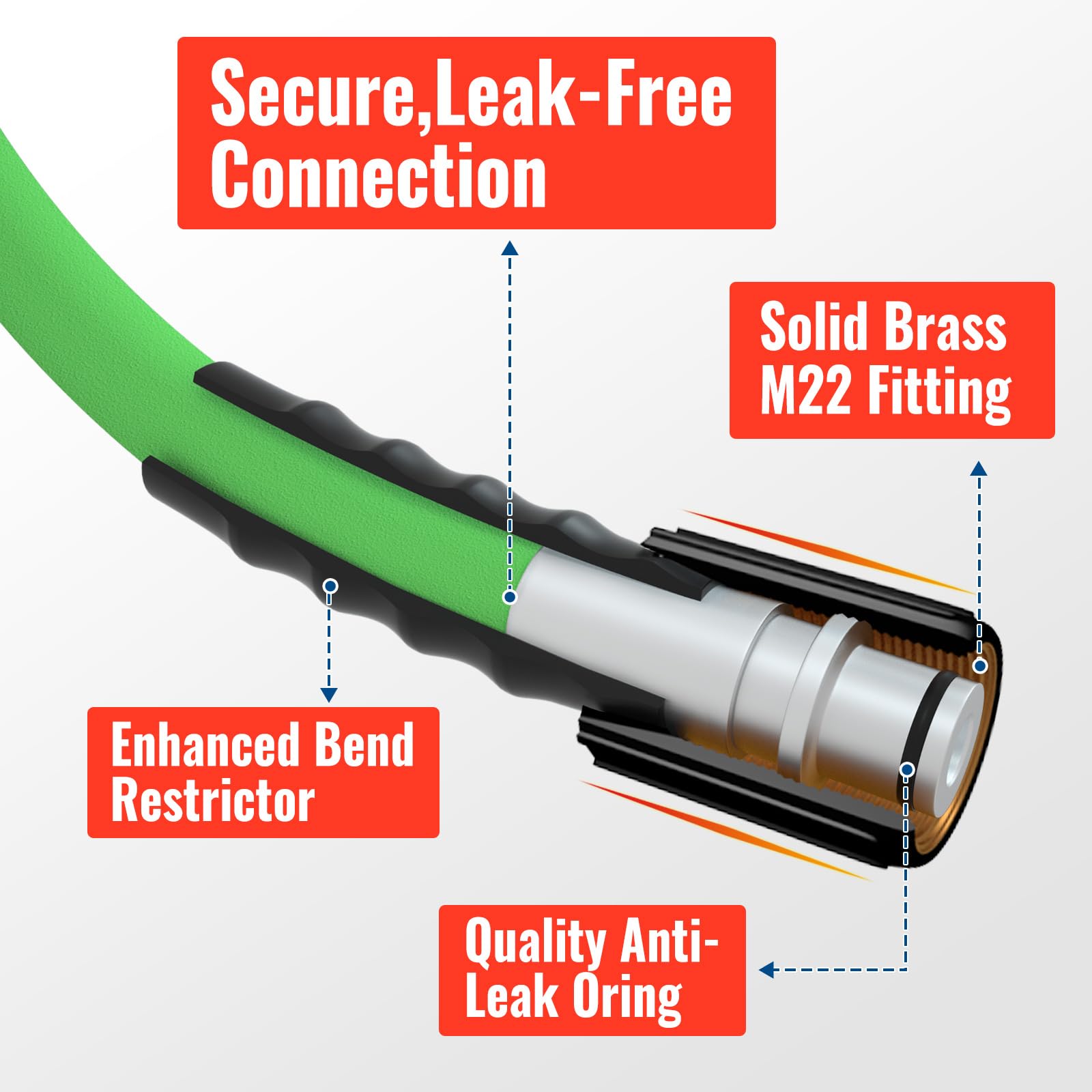 YAMATIC brass M22 fittings provide secure, leak-free connections.