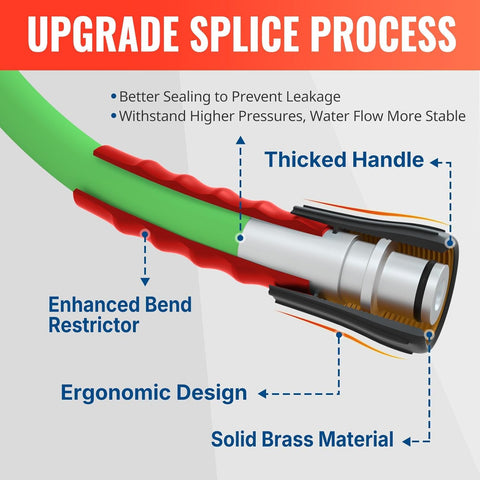 YAMATIC setup compatible with Ryobi, Simpson, Honda and other brands for flexibility.