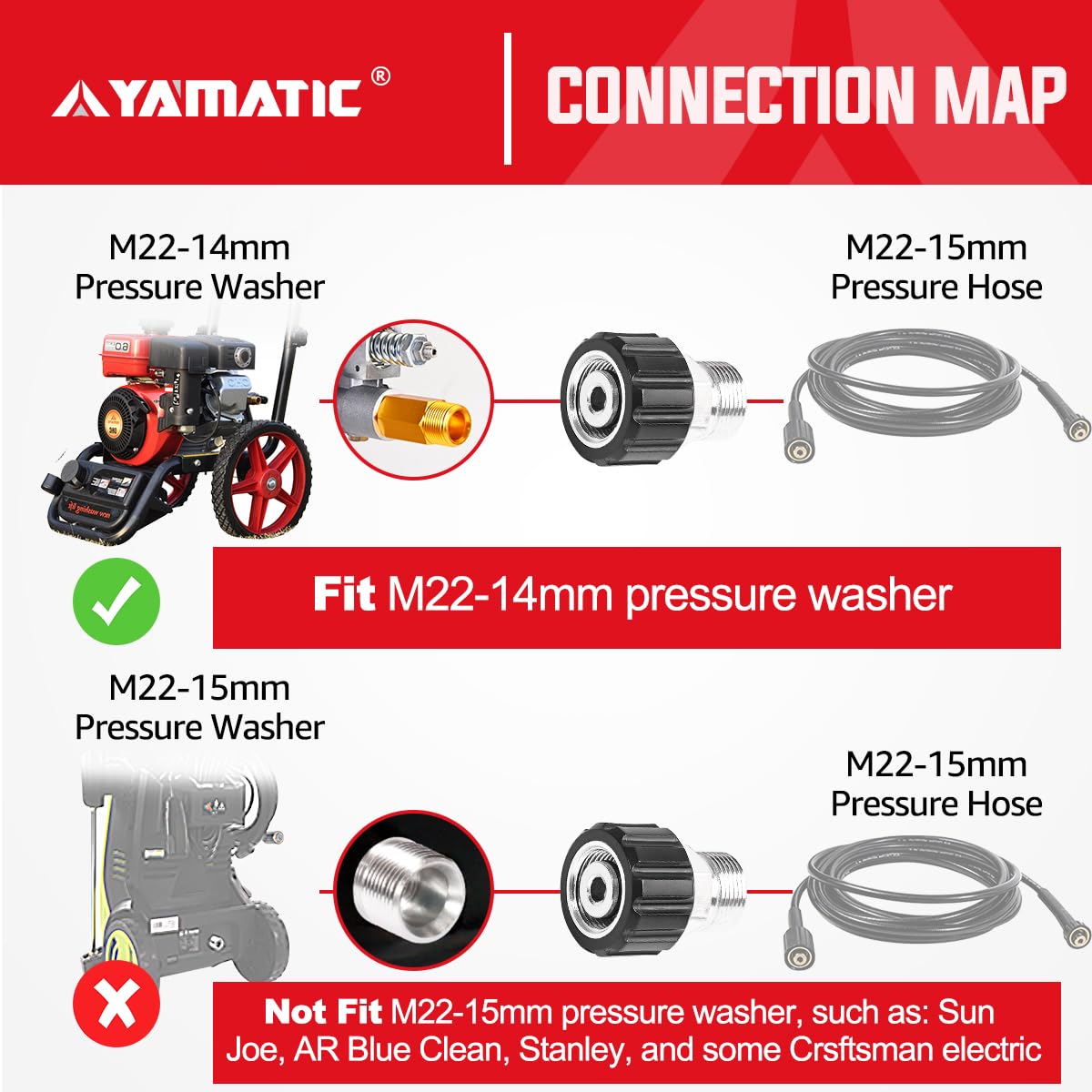 YAMATIC easy-threaded installation reduces effort during connection.