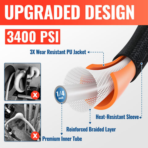 YAMATIC heat-protective sleeve shields the hose near hot engine exhausts.