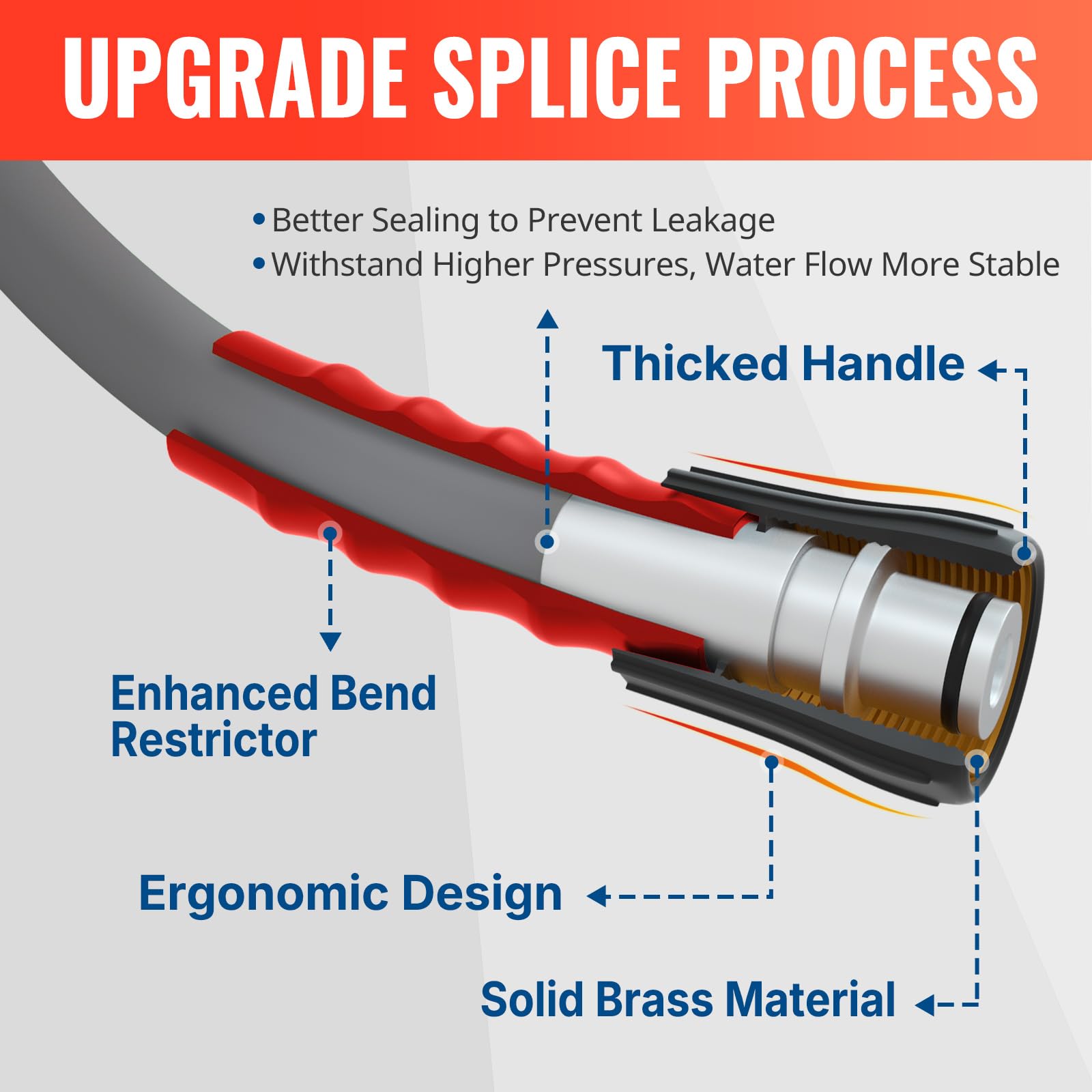 Closeup of YAMATIC brass M22 fittings for durable connection