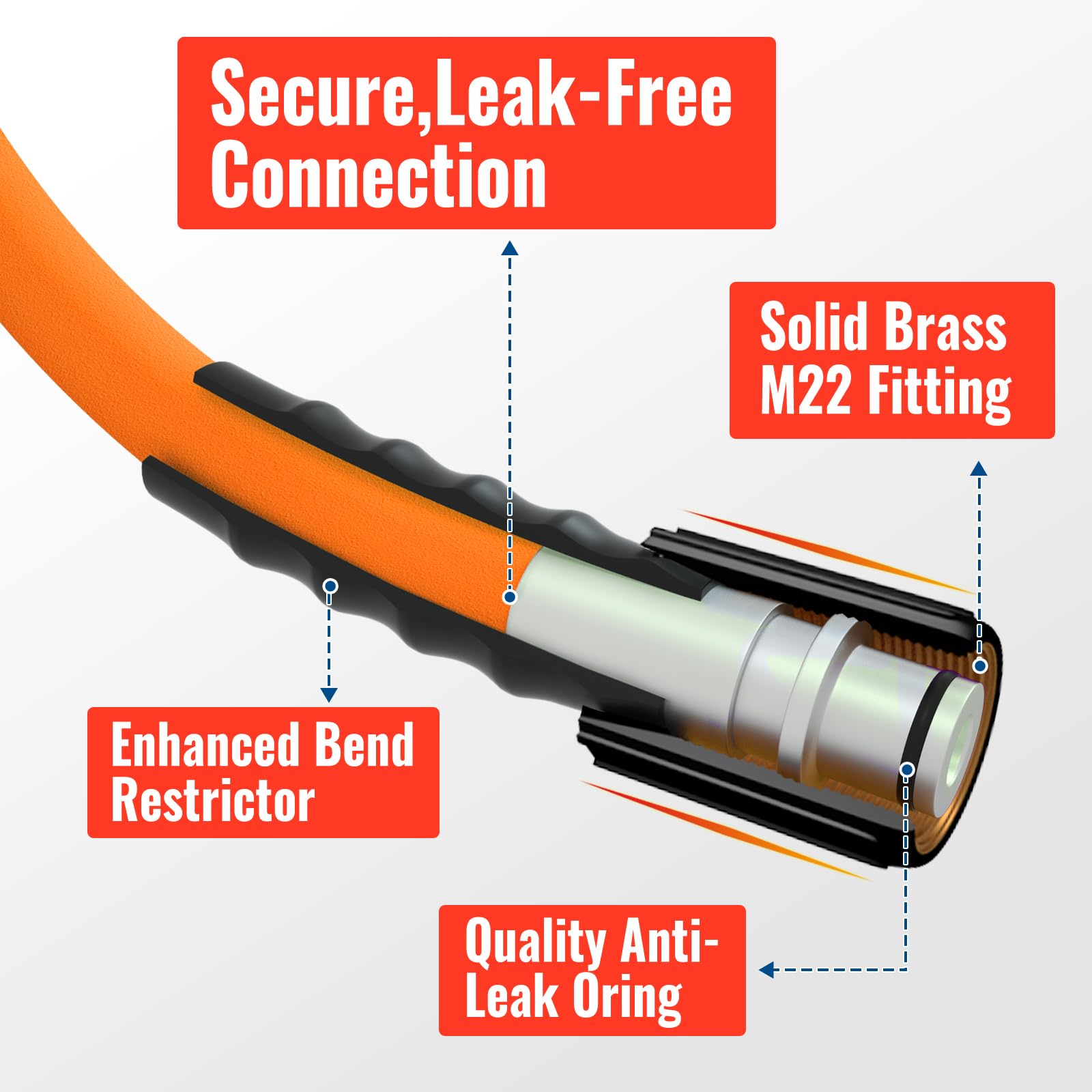 YAMATIC industrial bend restrictor protects hose connections from leaks.