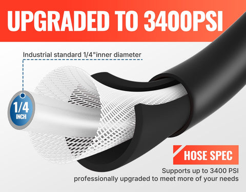 YAMATIC kink-resistant hose stays flexible under pressure