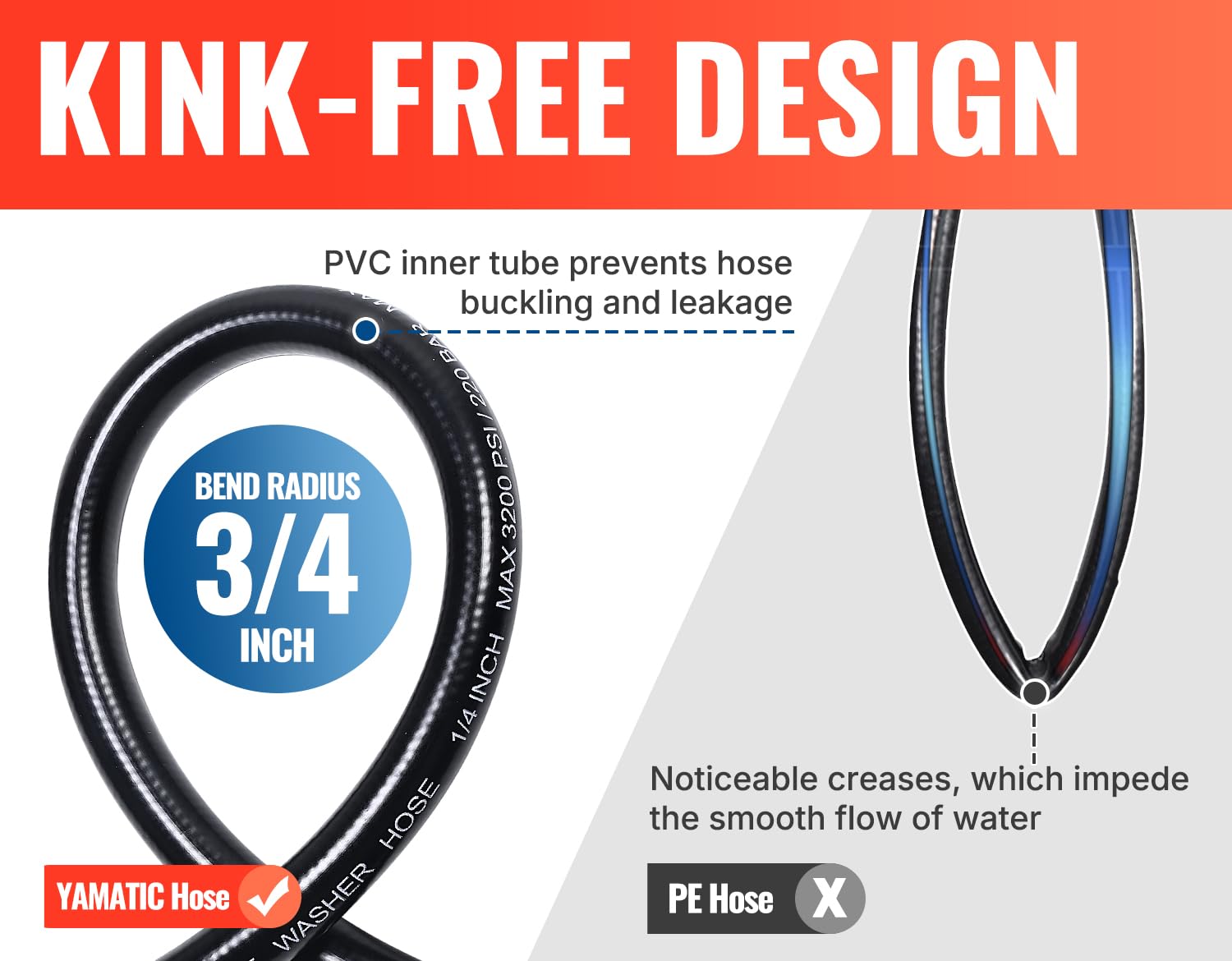 YAMATIC-kink-resistant-design keeps water flow smooth under pressure.