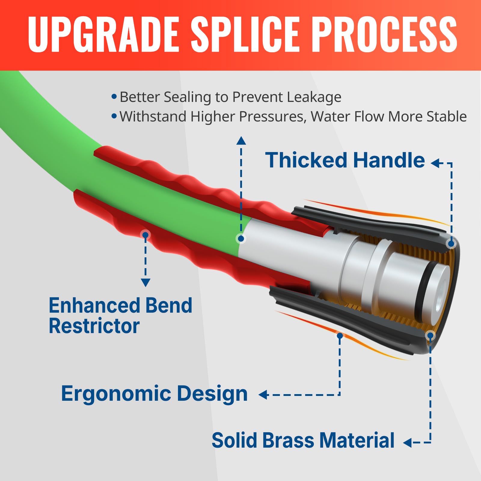 YAMATIC kink-resistant flexible hose eases cleaning around corners and edges.