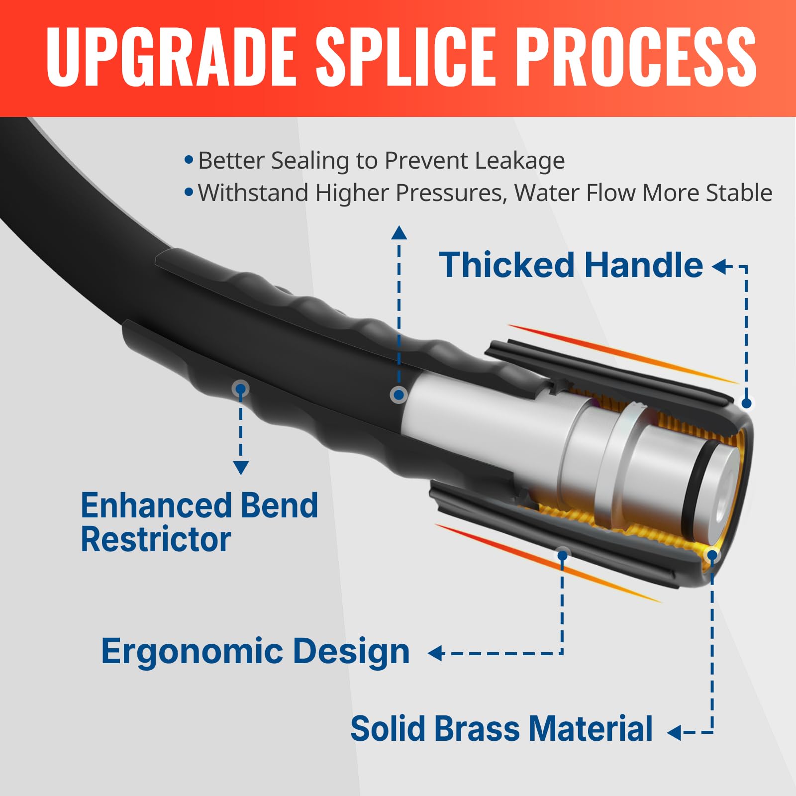 YAMATIC non-kink bend restrictors reduce wear during use.