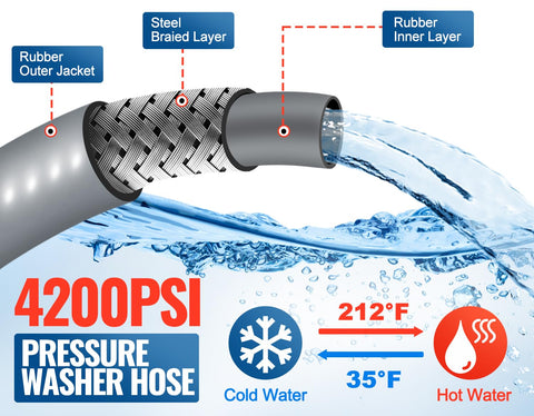 YAMATIC non-marking rubber jacket resists wear on concrete and wood surfaces