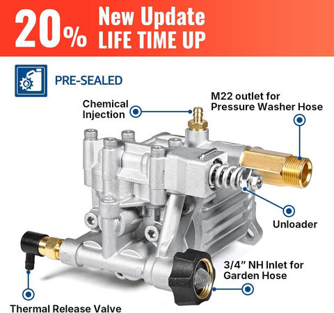 YAMATIC pump double seal system emphasizes extended durability