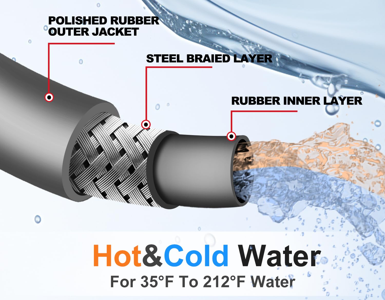 YAMATIC quick-connect 3/8 inch fitting enables fast tool changes