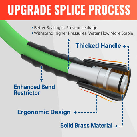 Reinforced joints on the YAMATIC hose reduce wear at connections.