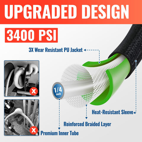 YAMATIC replacement hose compatible with Uberflex, Flexzilla, Ryobi.