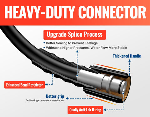 YAMATIC-ryobi-craftsman-compatible-hose fits Ryobi, Craftsman, and other brands.