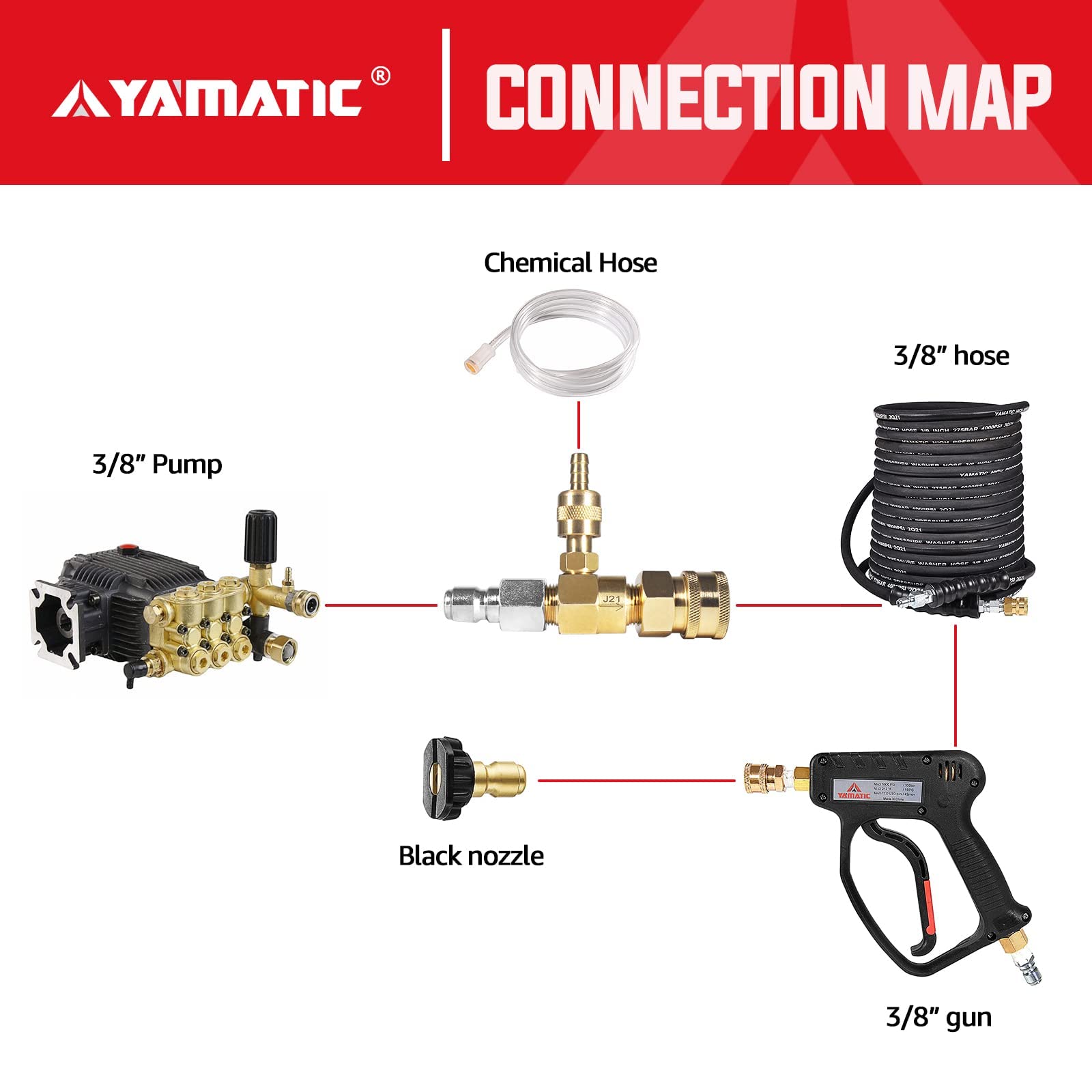 YAMATIC siphon hose and soap nozzle included for immediate setup.