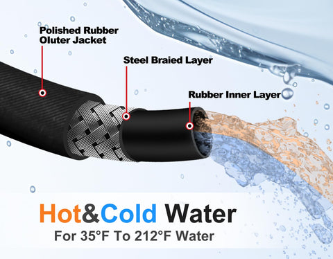 YAMATIC temperature range 0°C to 100°C supports hot and cold use