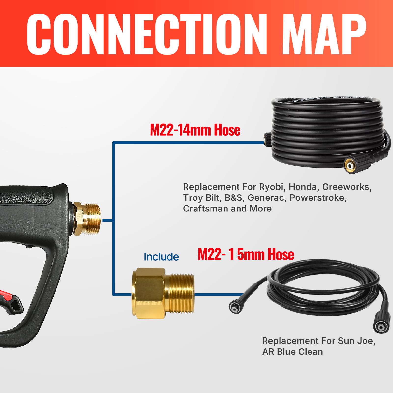 YAMATIC universal 1/4 inch quick connector for easy accessory swaps